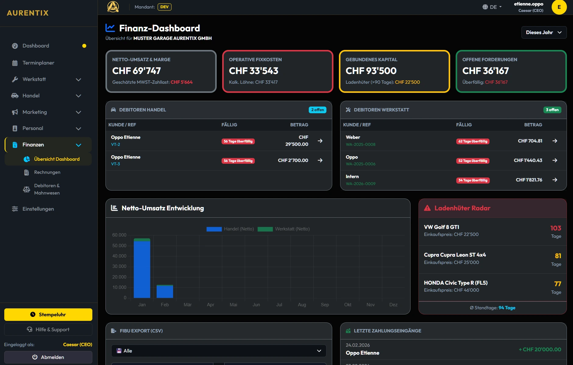 Aurentix Finanz-Dashboard – Debitoren, Mahnwesen und Cashflow auf einen Blick